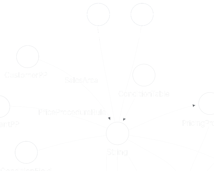 Knowledge GraphImage